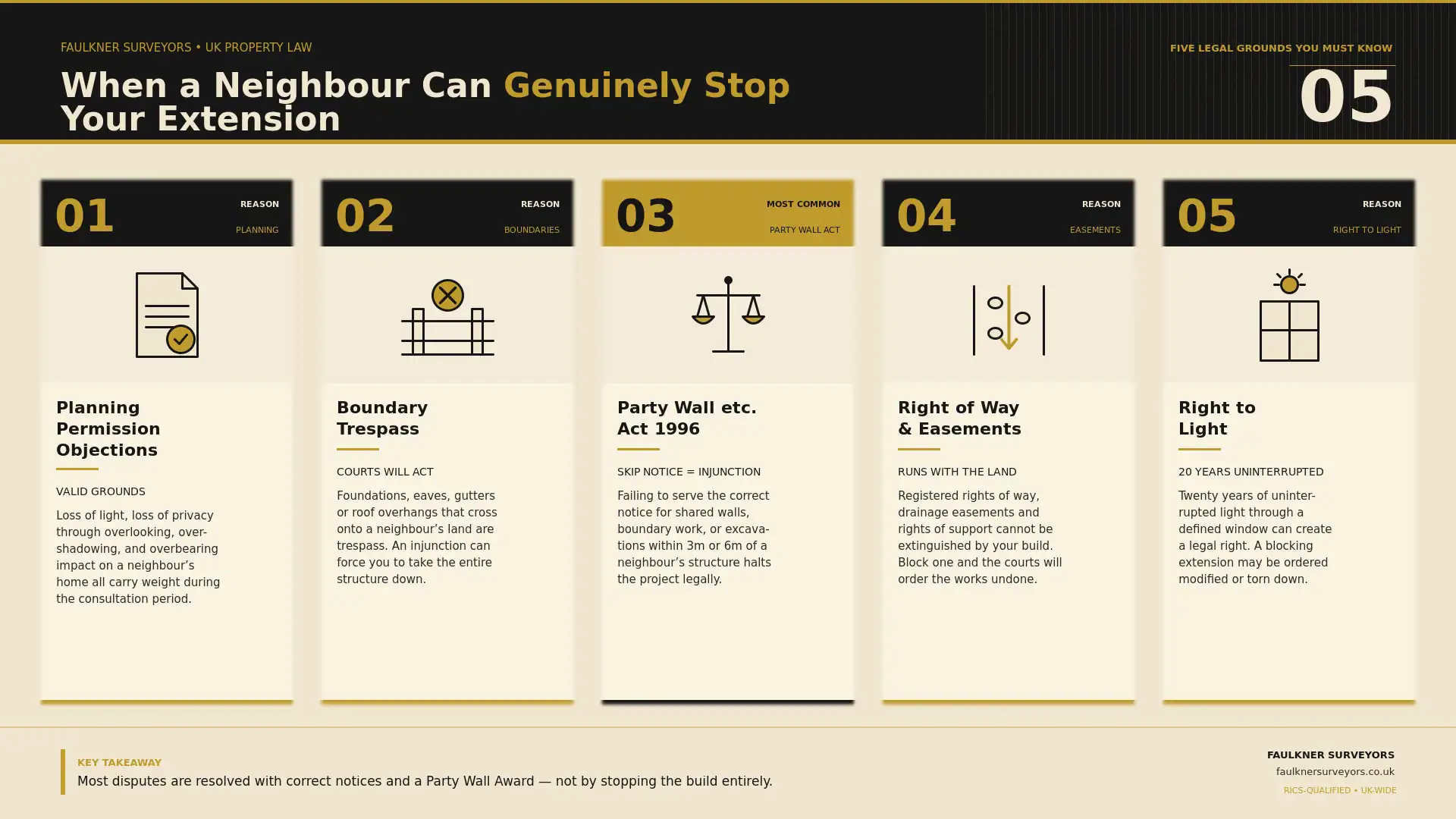 Can My Neighbour Stop My House Extension? UK Law Explained (2026 Guide) 1 when can a neighbour really stop your house extension plans Party wall mediation Hoddesdon
